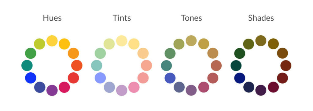 hues, tints, tones and shades of color wheel