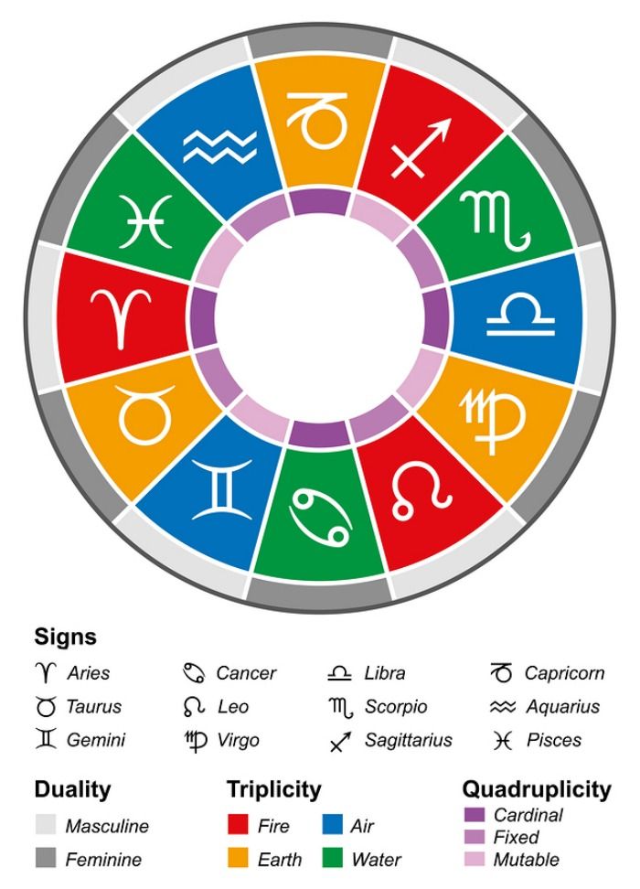 zodiac colors