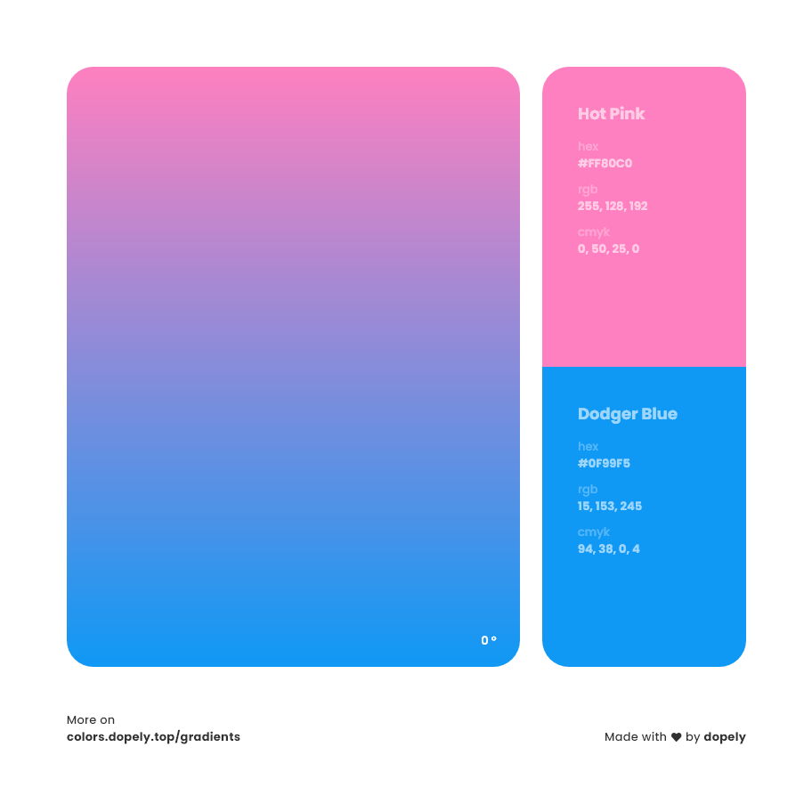 Hot pink to dodger blue color gradient inspiration with names, RGB, CMYK& Hex code