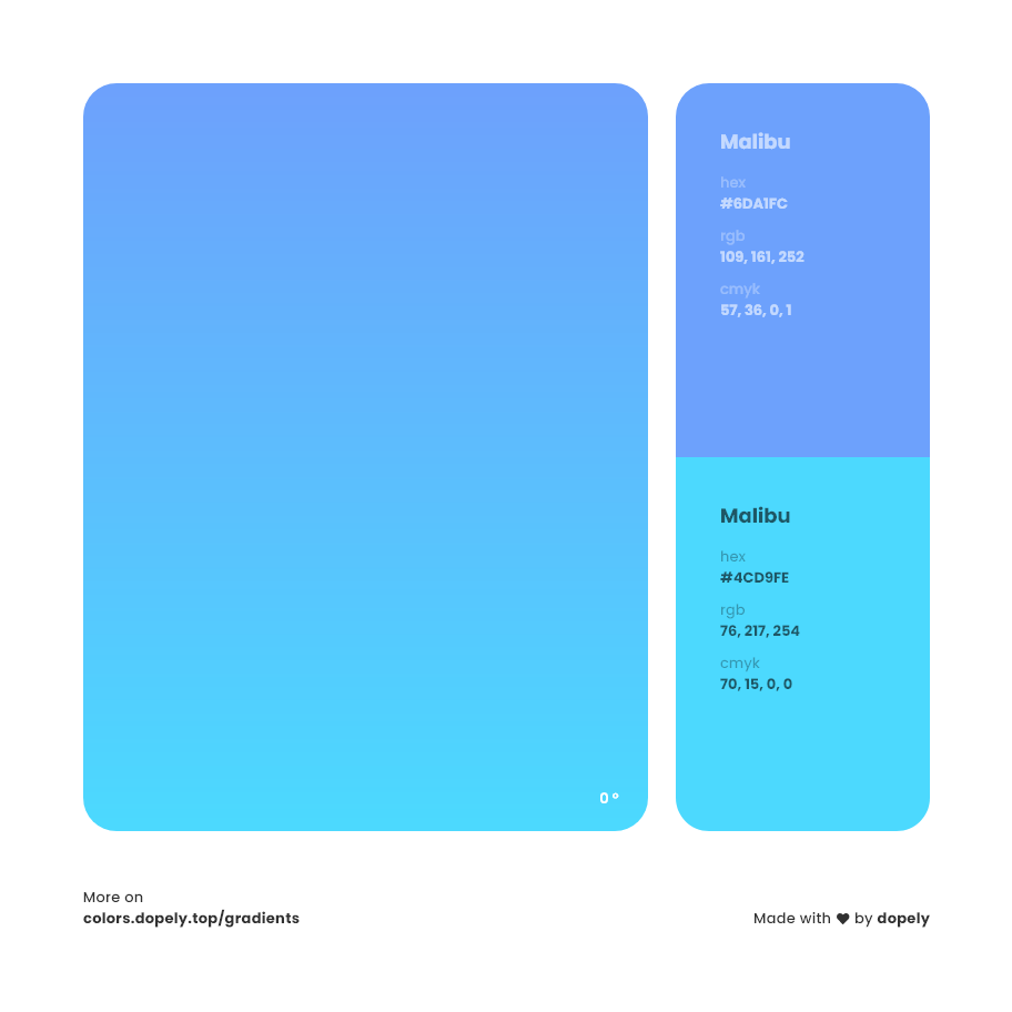 Analogous malibu to malibu blue color gradient inspiration with names, RGB, CMYK& Hex code