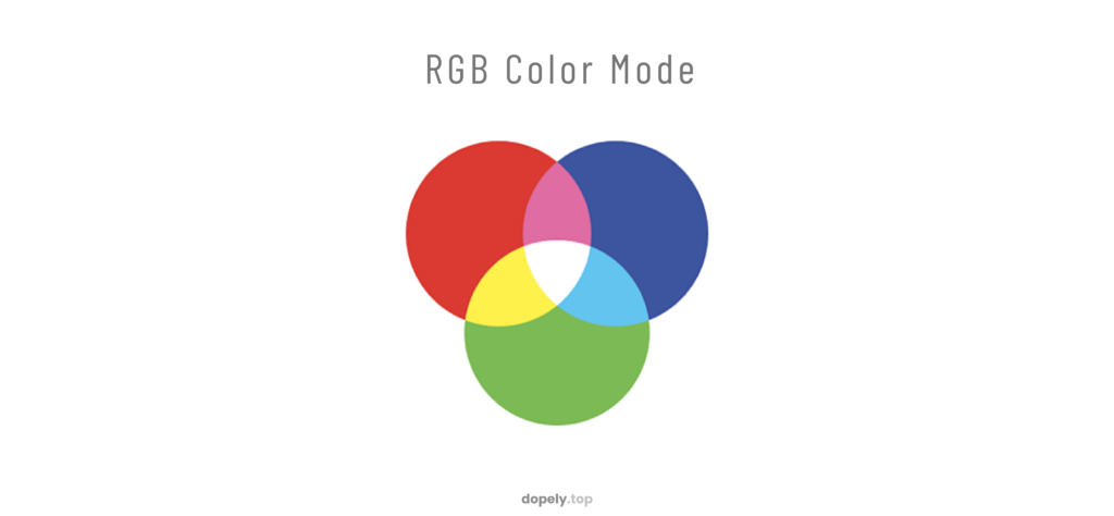 The picture of three circles of red and blue and green with overlaps to show how colors are combined in RGB color mode
And show the basic colors of RGB coloring system in dopely colors blog post