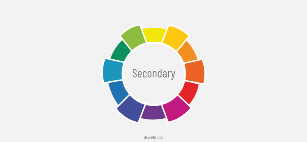 The color wheel of primary and secondary and tertiary colors with bold secondary colors of purple and orange and green for understanding secondary colors in dopely colors blog post