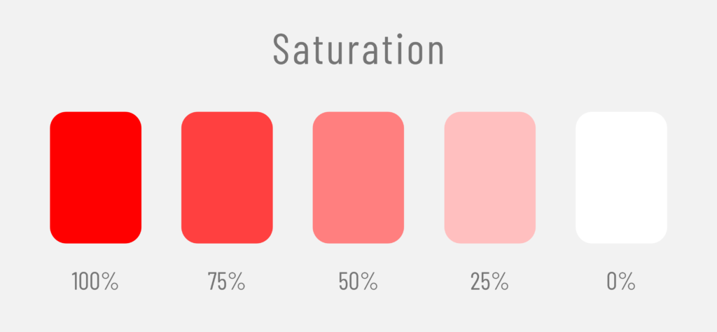 The saturation palette for showing how colors change in relation with their saturation degree