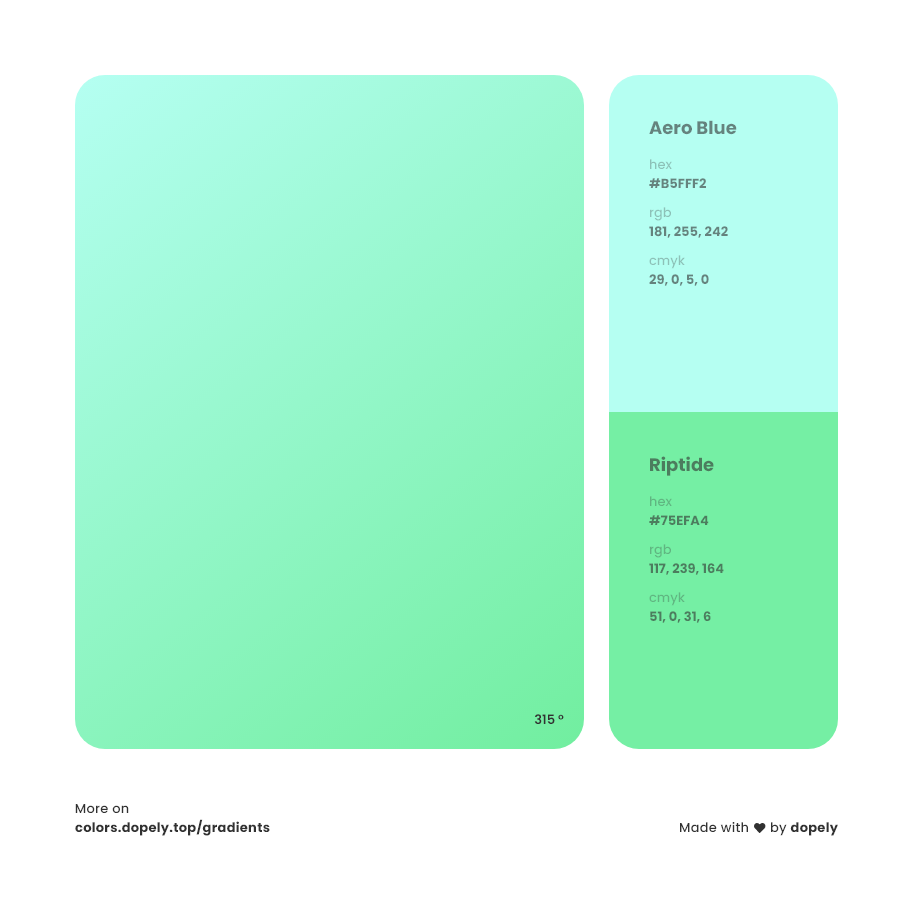 Aero blue to riptide Green Gradient Inspirations with Names & Codes, RGB, CMYK& Hex code