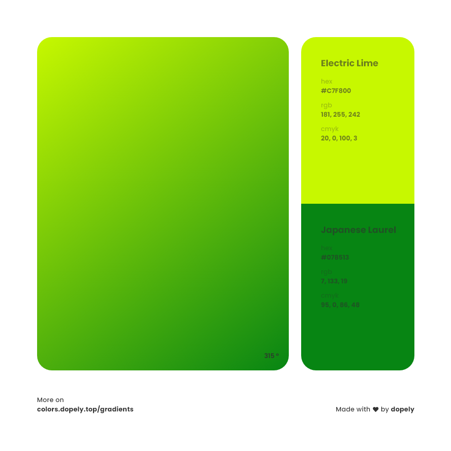Analogous electric lime to dodger japanese laurel green color gradient inspiration with names, RGB, CMYK& Hex code