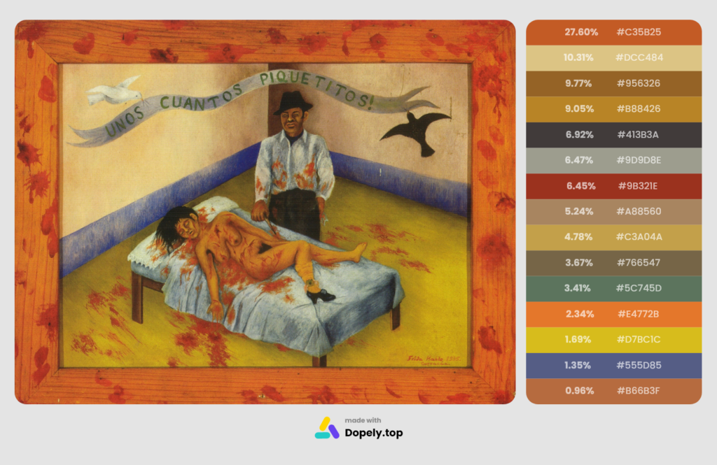 Frida Kahlo painting: Frida Kahlo - A Few Small Nips (1935) with color palette made by Dopely color extractor