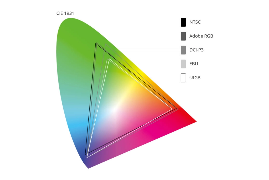 graphic diagram of gamut color types