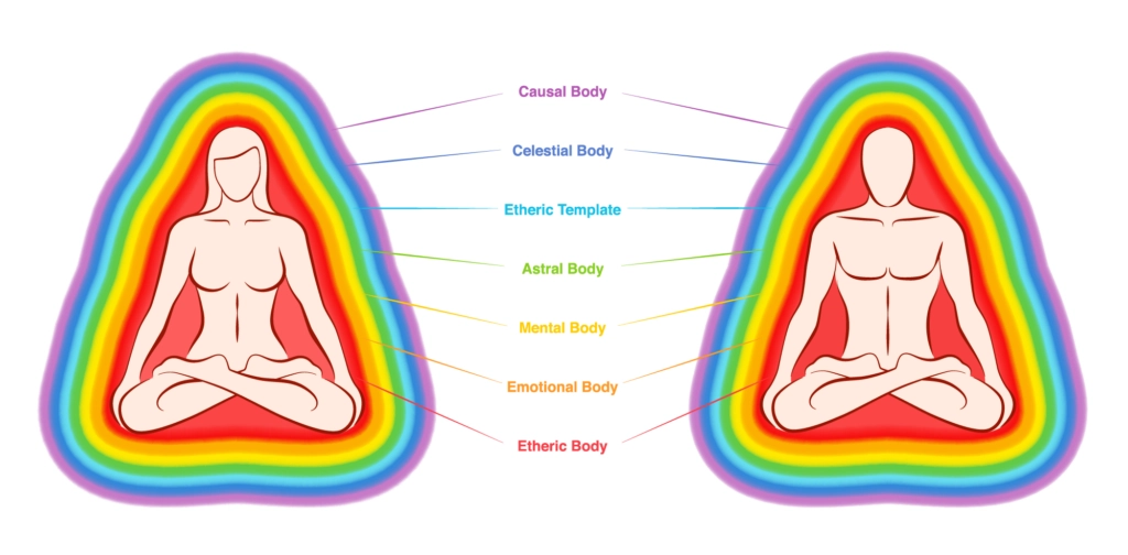 a graphic picture that shows the layers of aura 