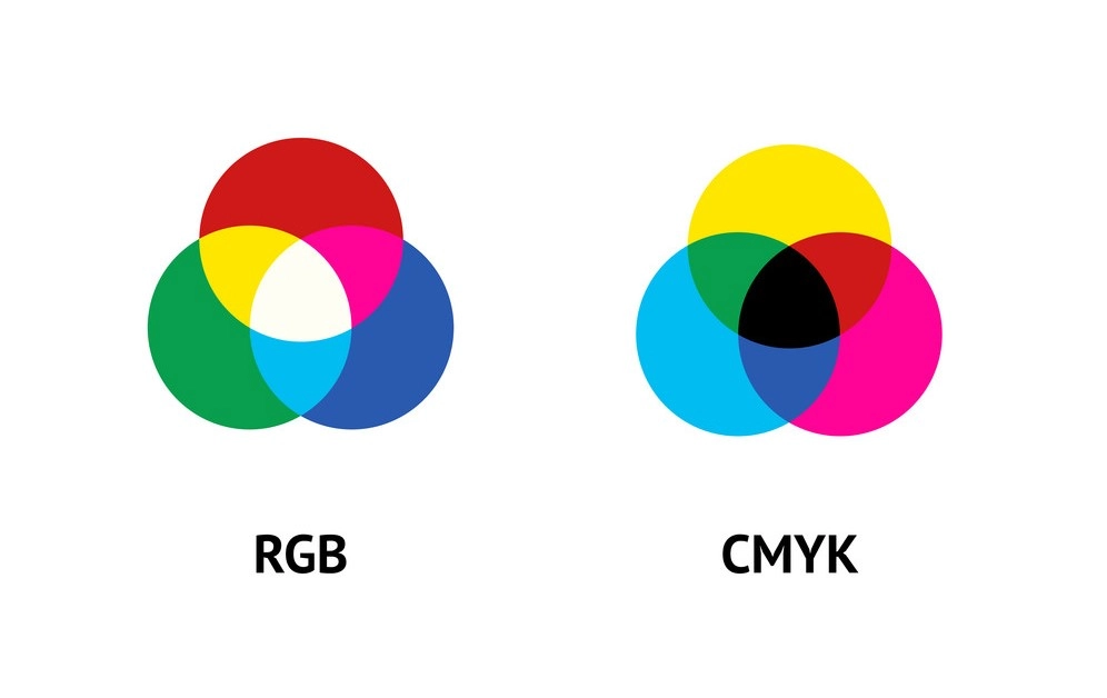 picture of RGB and CMYK color models