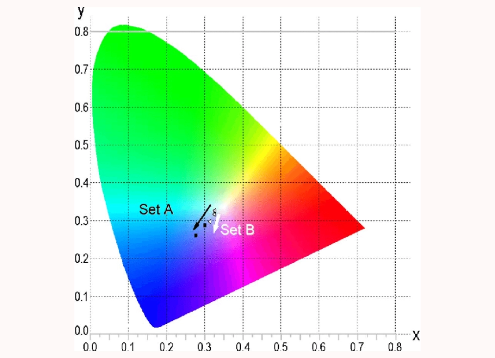 Picture of CIEUVW color space
