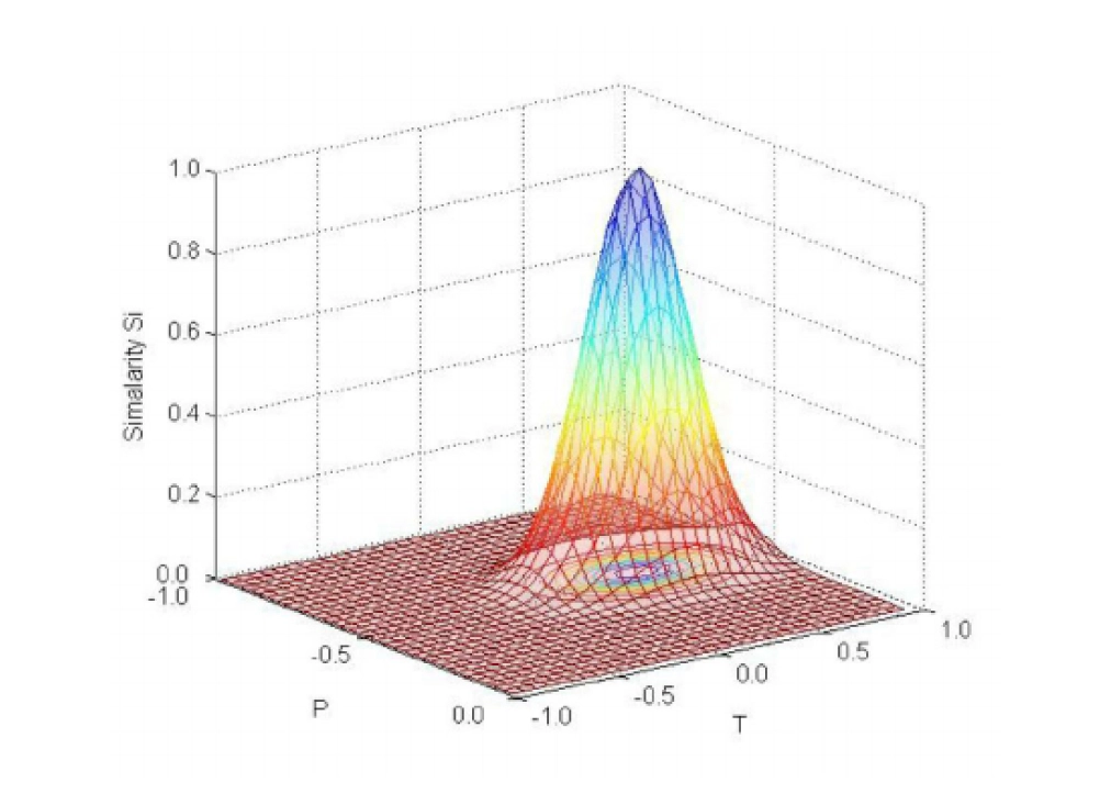 Picture of IPT color space
