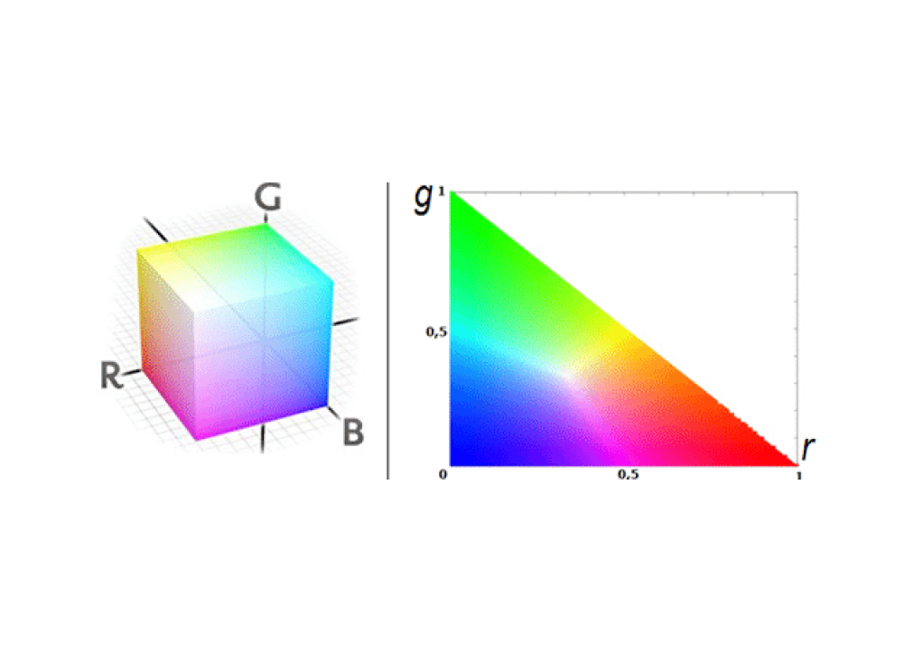 Picture of RG Chromaticity color space
