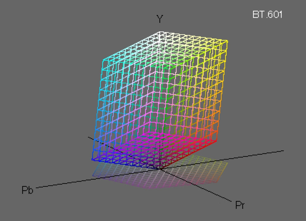 Picture of YPbPr color space
