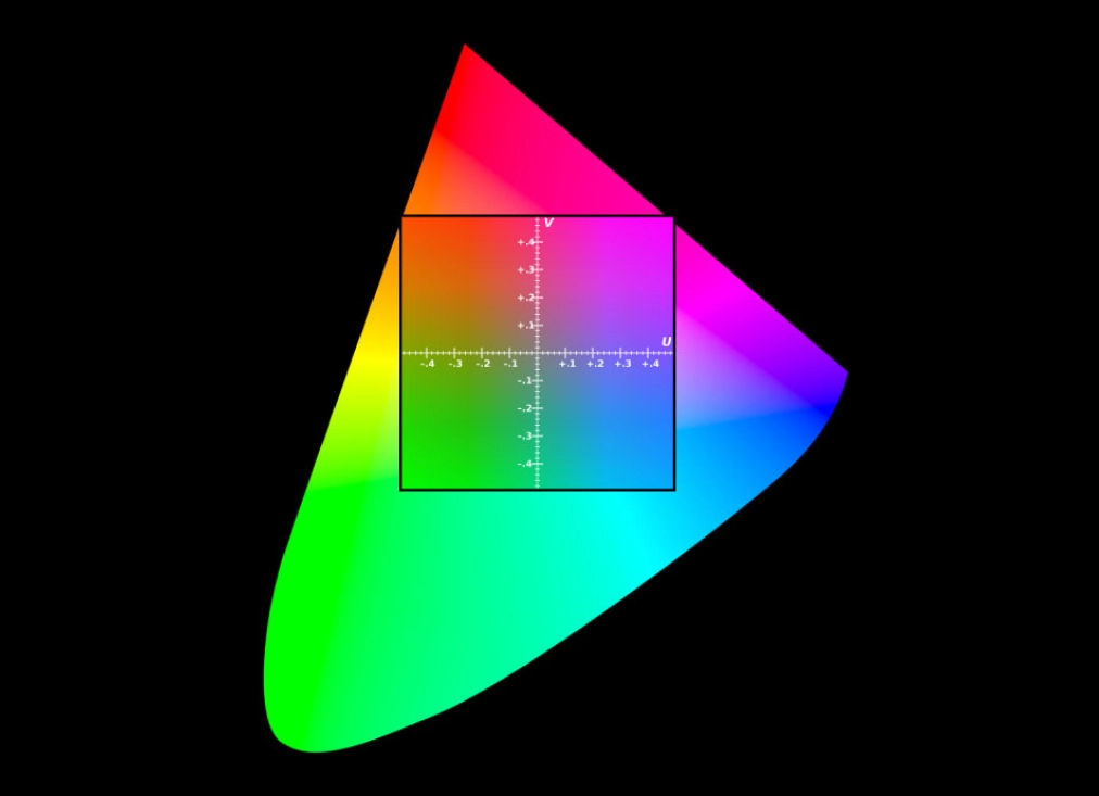 Picture of YUV color space
