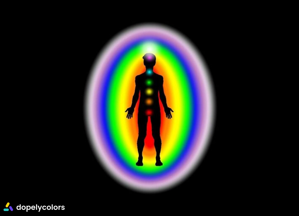 A graphic image of relation between Aura and Chakra