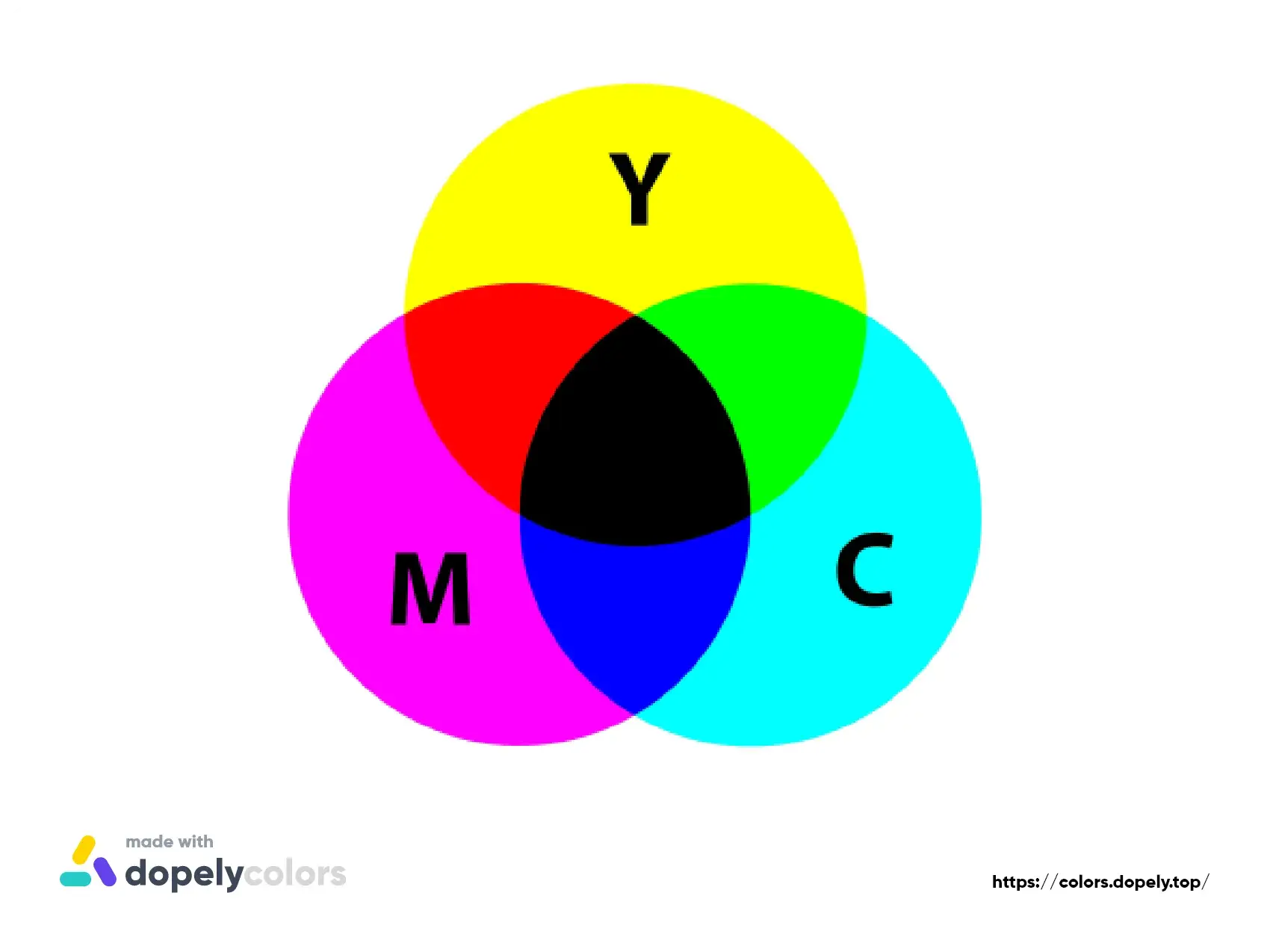 CMYK Color Model